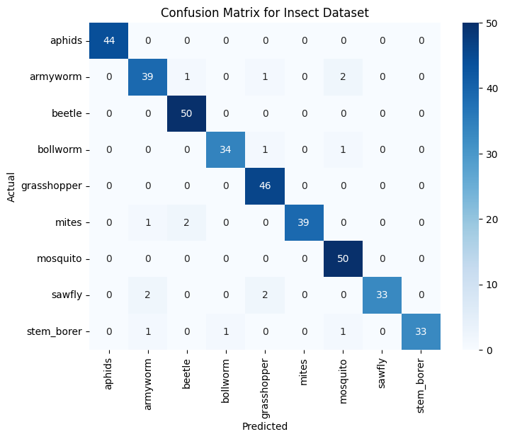 Confusion Matrix Visualization